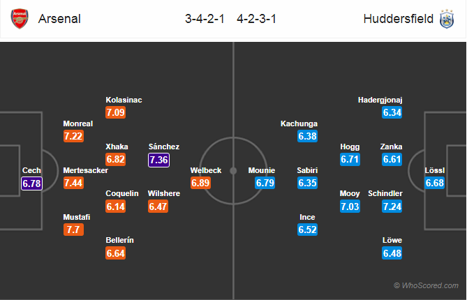 Soi kèo Arsenal - Huddersfield