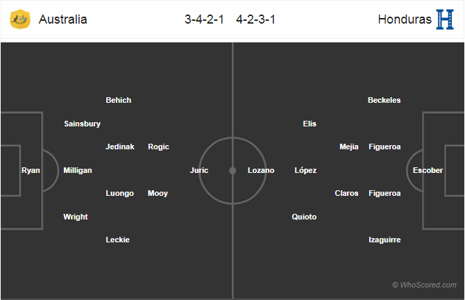 Soi kèo Australia - Honduras