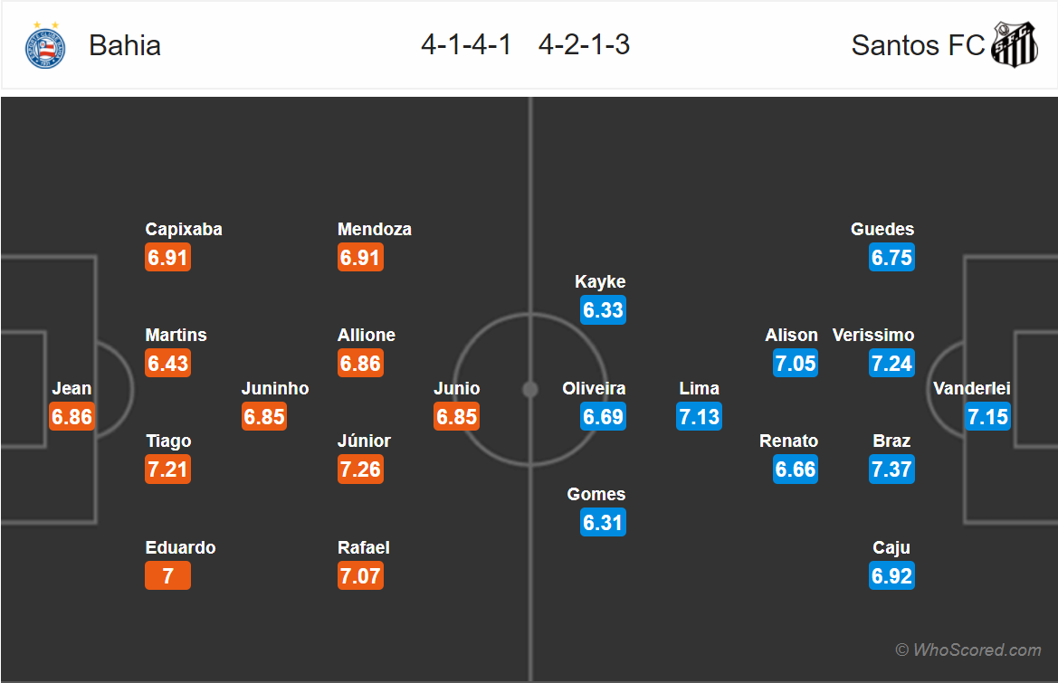 Soi kèo Bahia - Santos