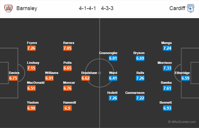 Soi kèo Barnsley – Cardiff