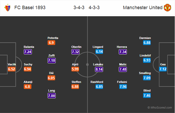 Soi kèo Basel - Man United