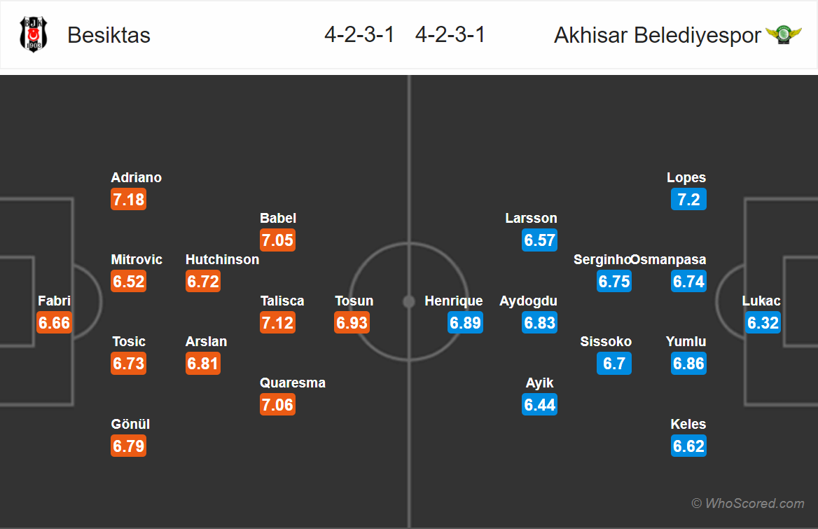 Soi kèo Besiktas - Akhisar