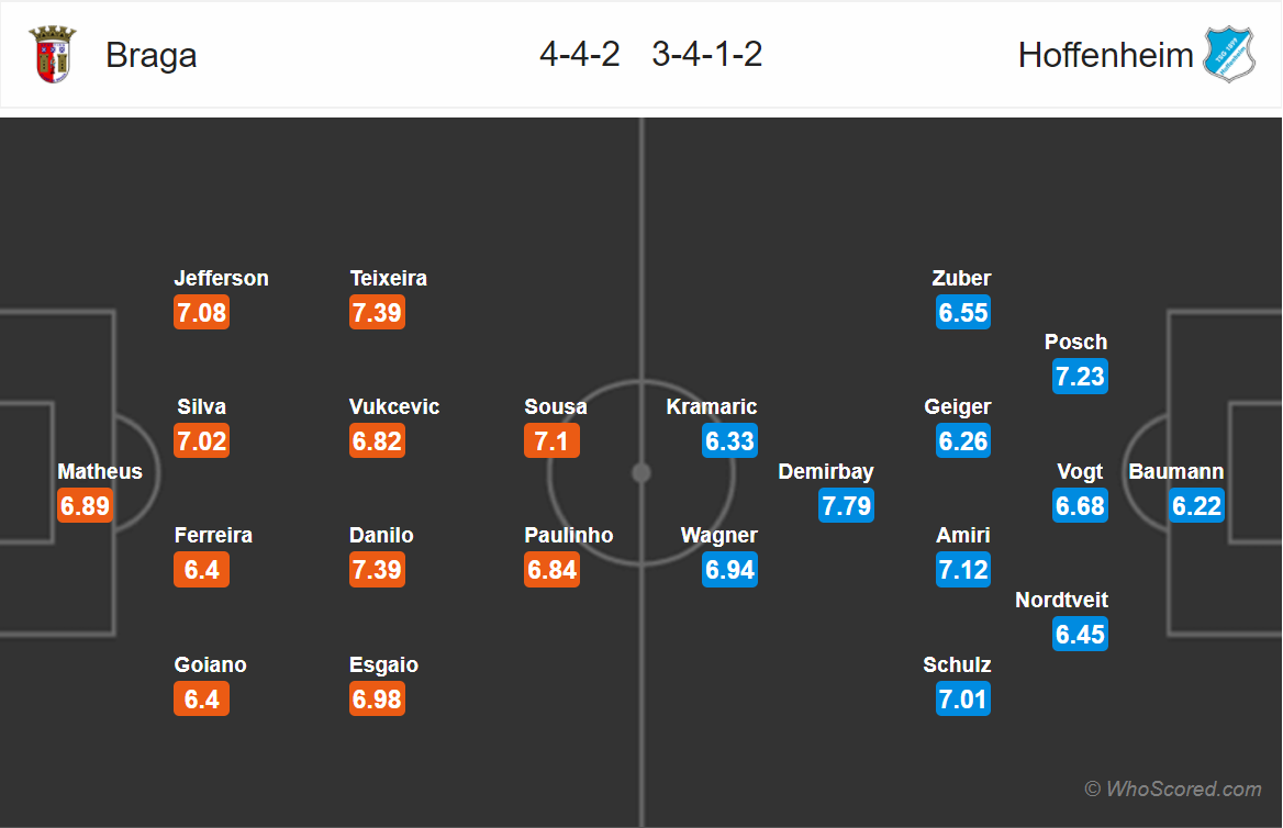 Soi kèo Braga - Hoffenheim