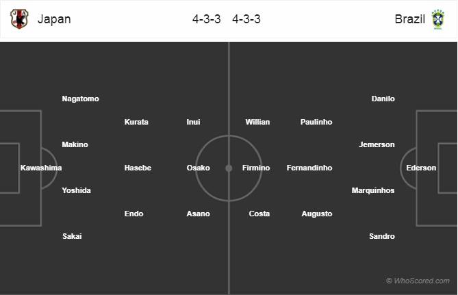 Soi kèo Brazil - Nhật Bản