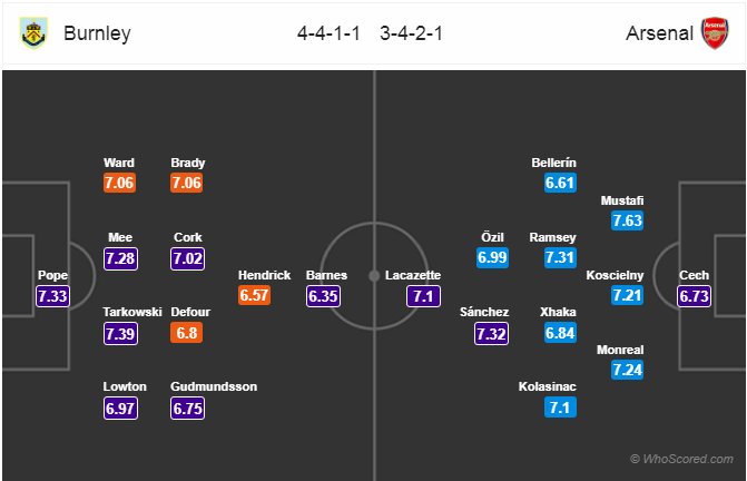 Soi kèo Burnley - Arsenal