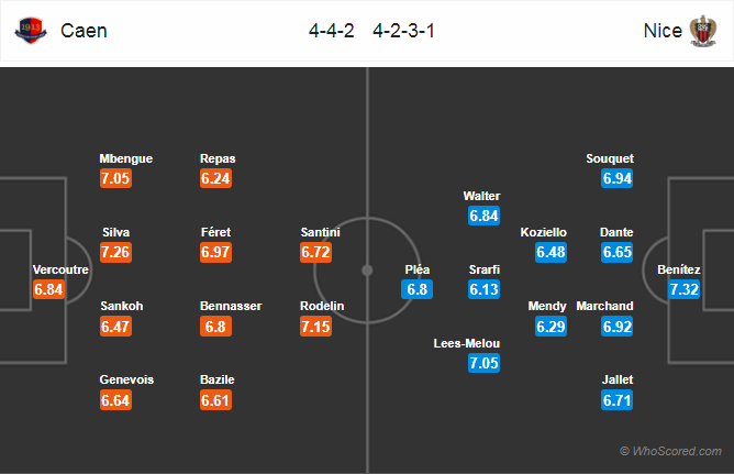 Soi kèo Caen – Nice
