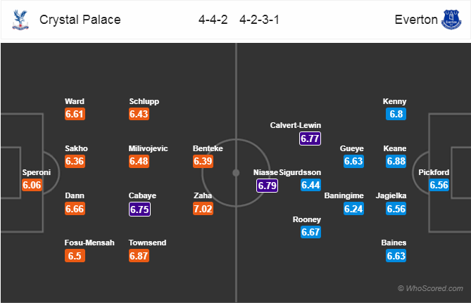 Soi kèo Crystal Palace – Everton