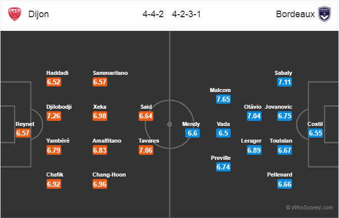 Soi kèo Dijon – Bordeaux