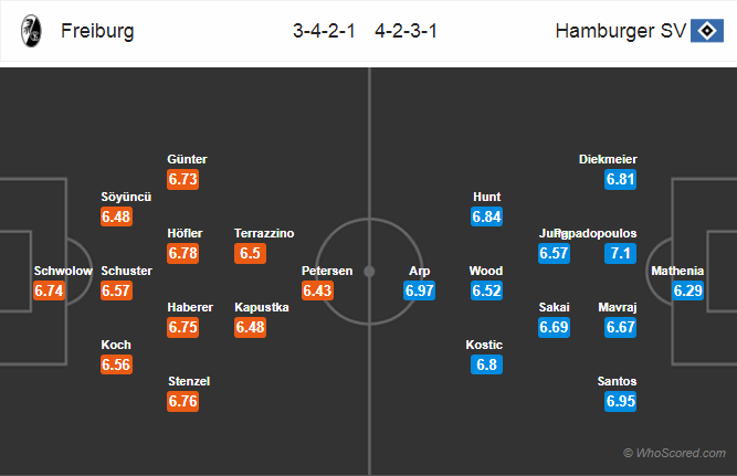 Soi kèo Freiburg – Hamburg