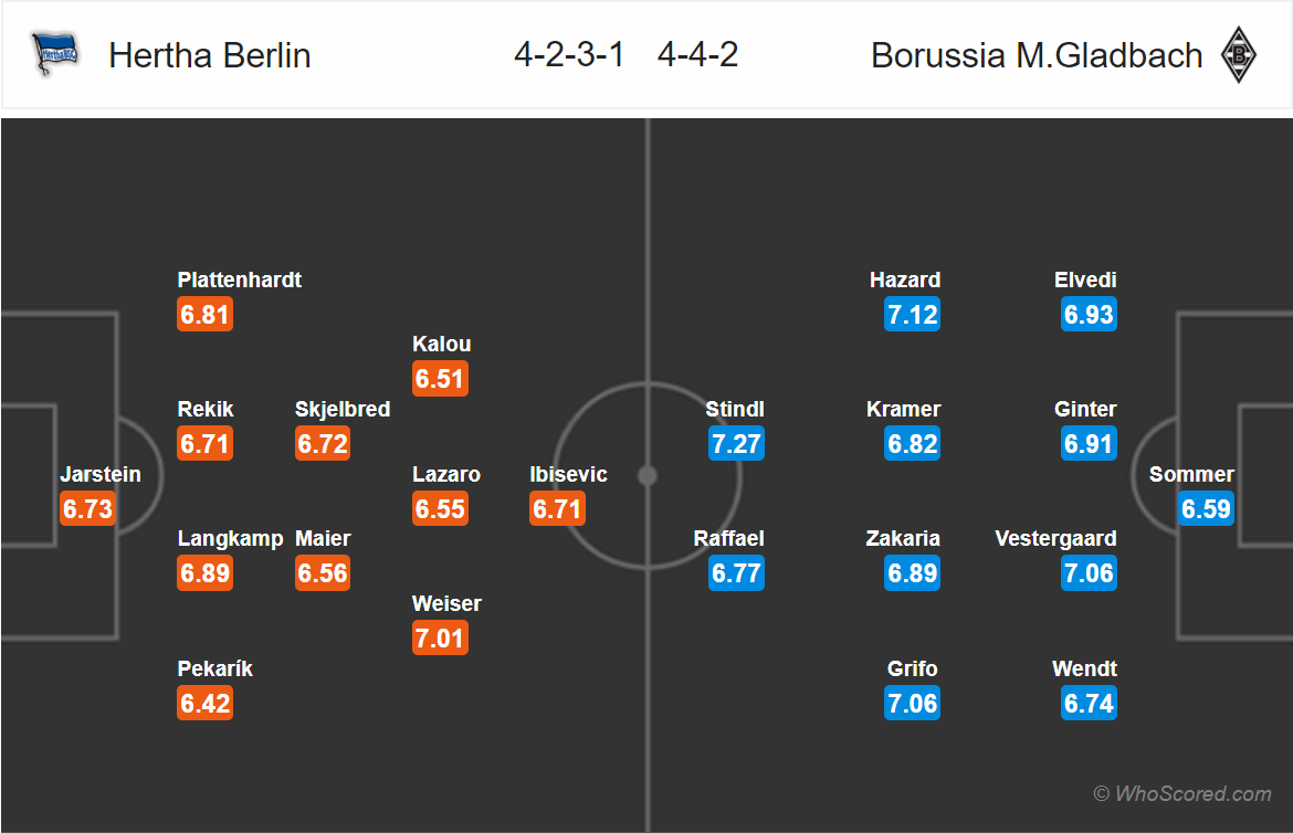 Soi kèo Hertha Berlin - M'gladbach