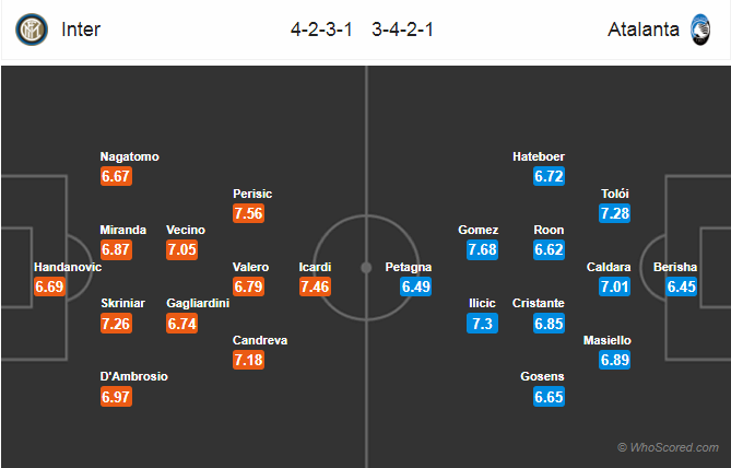 Soi kèo Inter - Atalanta