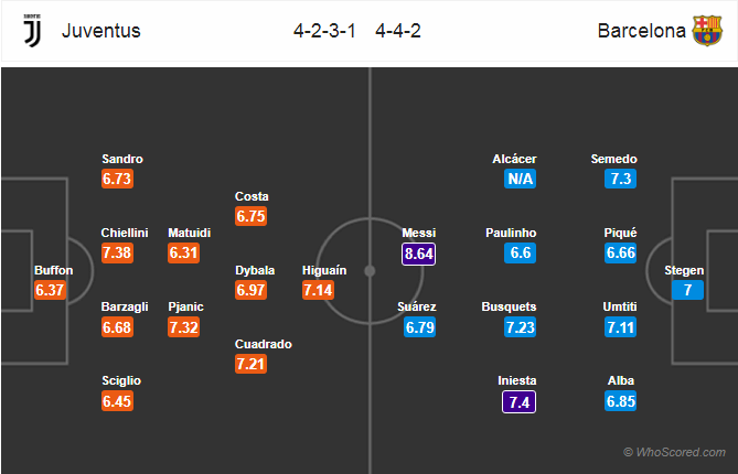 Soi kèo Juventus - Barcelona