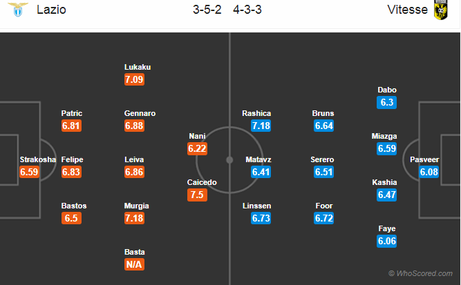 Soi kèo Lazio – Vitesse