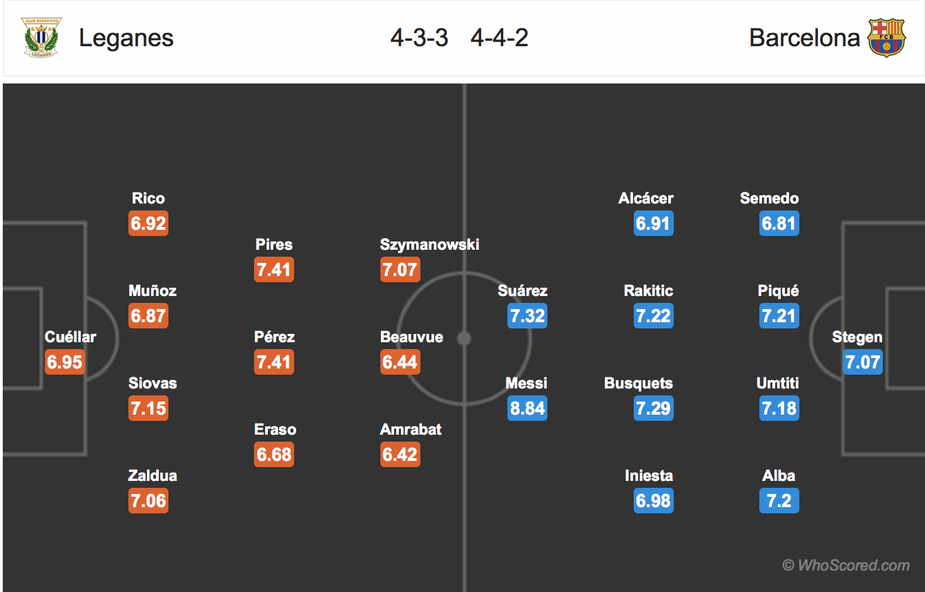 Soi kèo Leganes - Barcelona