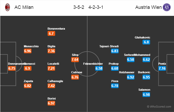 Soi kèo Milan - Austria Wien