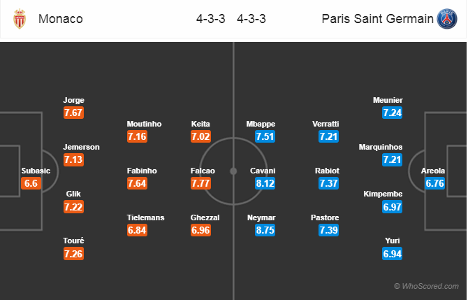 Soi kèo Monaco - PSG