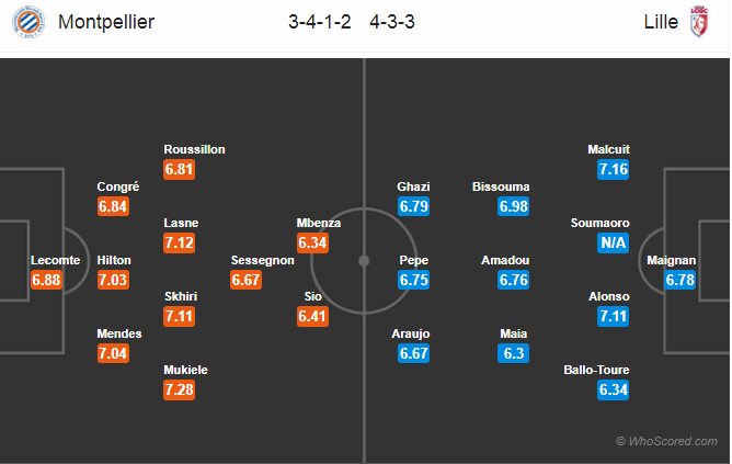 Soi kèo Montpellier – Lille