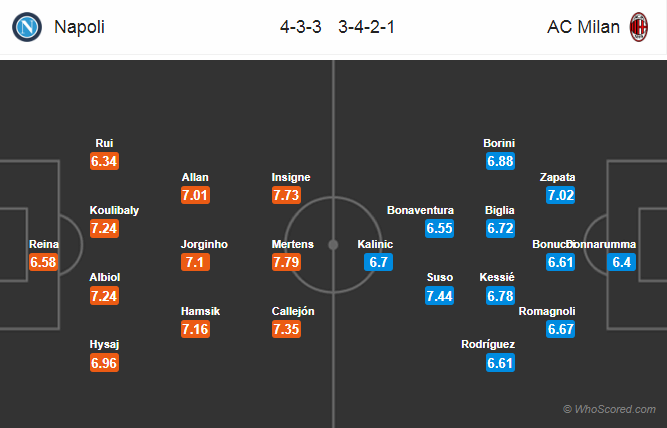 Soi kèo Napoli - Milan