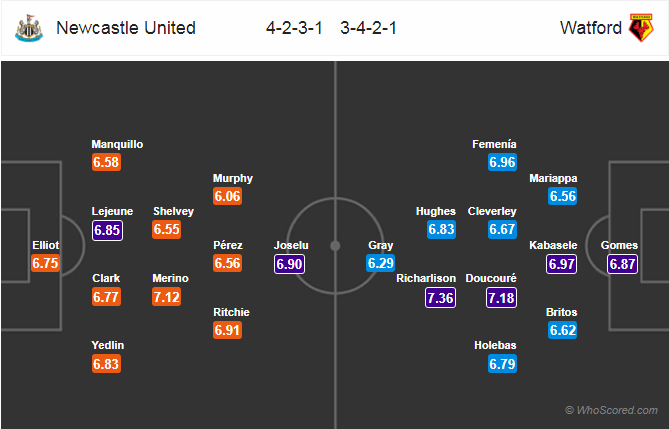 Soi kèo Newcastle – Watford