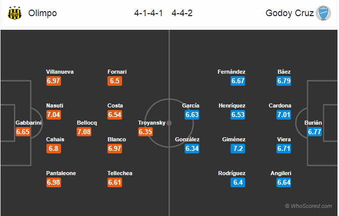 Soi kèo Olimpo - Godoy Cruz