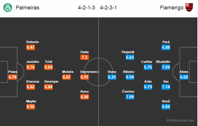 Soi kèo Palmeiras – Flamengo