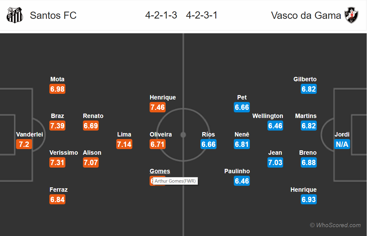 Soi kèo Santos - Vasco da Gama
