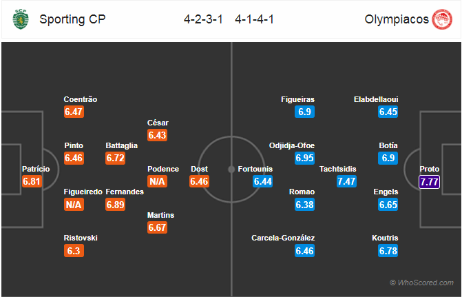 Soi kèo Sporting Lisbon - Olympiakos