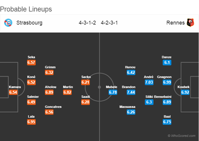 Soi kèo Strasbourg – Rennes