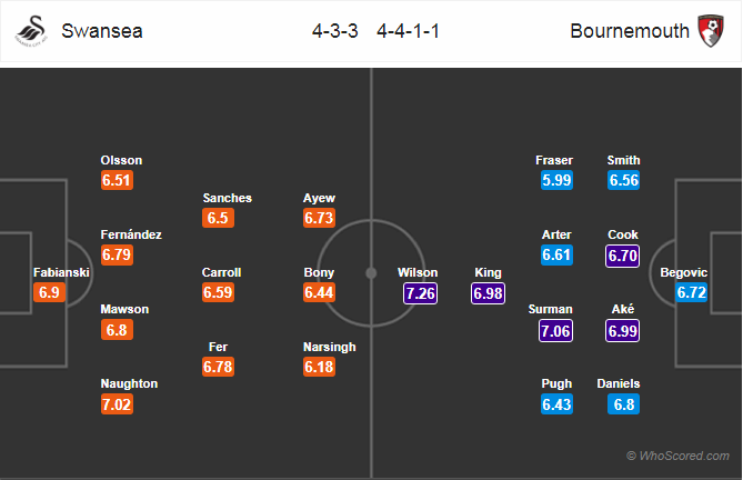 Soi kèo Swansea – Bournemouth