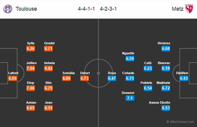 Soi kèo Toulouse – Metz