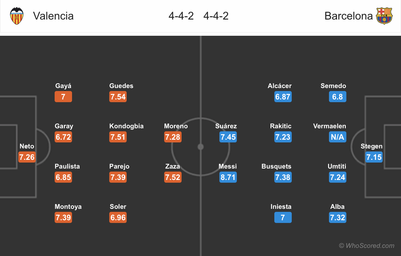 Soi kèo Valencia - Barcelona