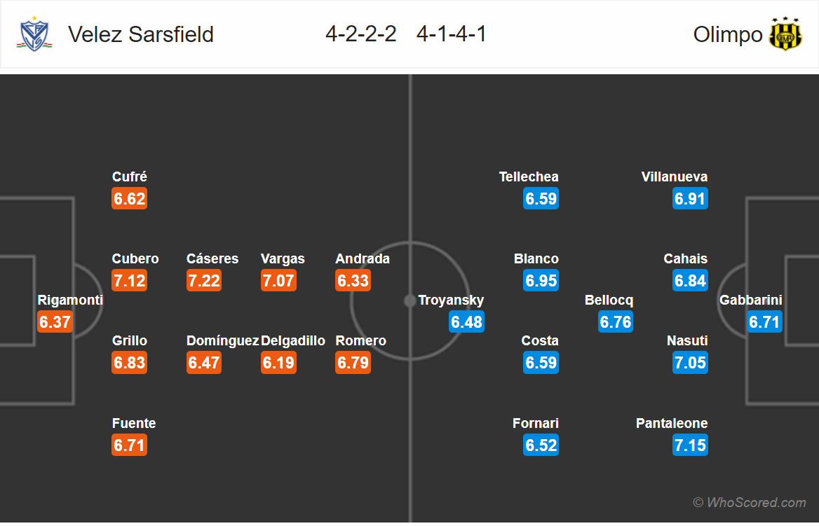 Soi kèo Velez Sarsfield - Olimpo