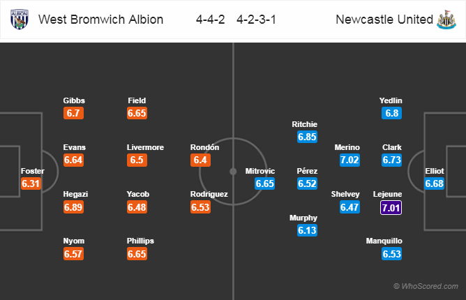 Soi kèo West Brom – Newcastle