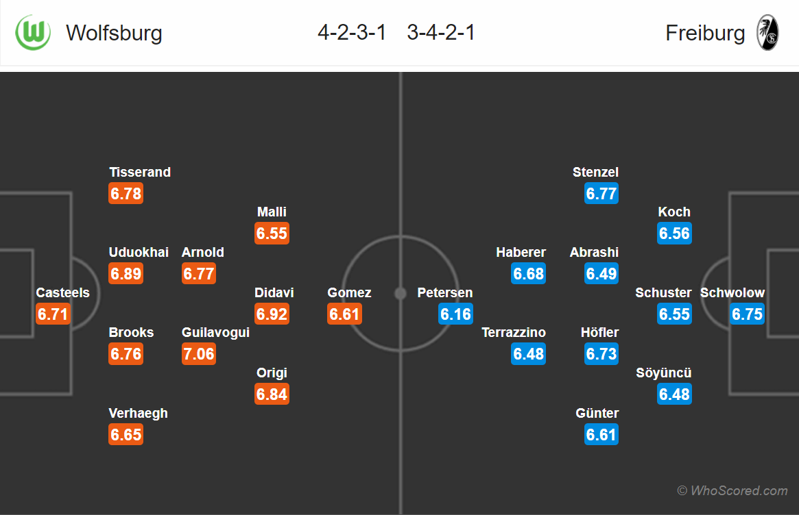 Soi kèo Wolfsburg - Freiburg