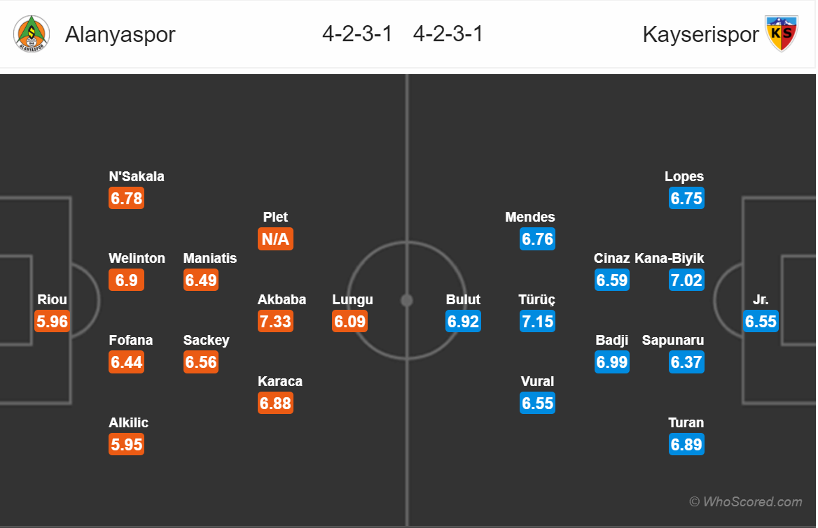 Soi kèo Alanyaspor - Kayserispor