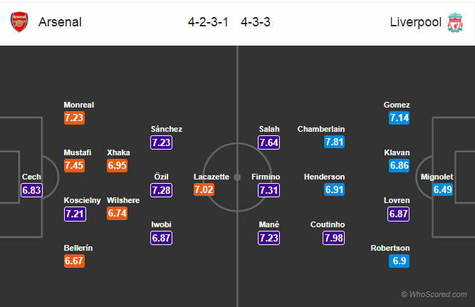 Soi kèo Arsenal – Liverpool