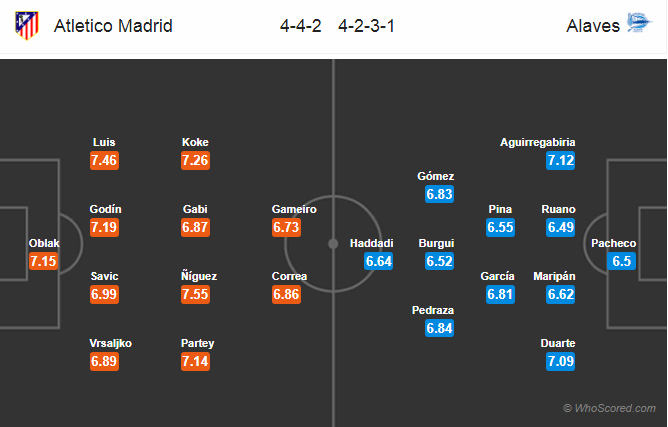 Soi kèo Atletico Madrid – Alaves