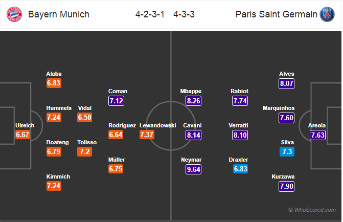 Soi kèo Bayern – PSG