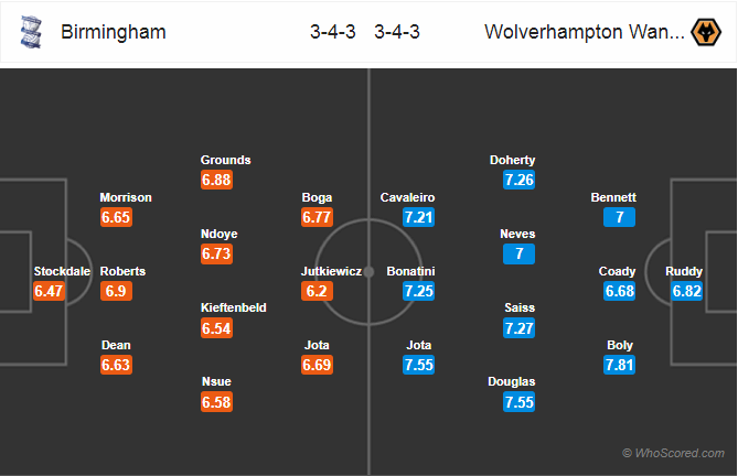 Soi kèo Birmingham – Wolverhampton