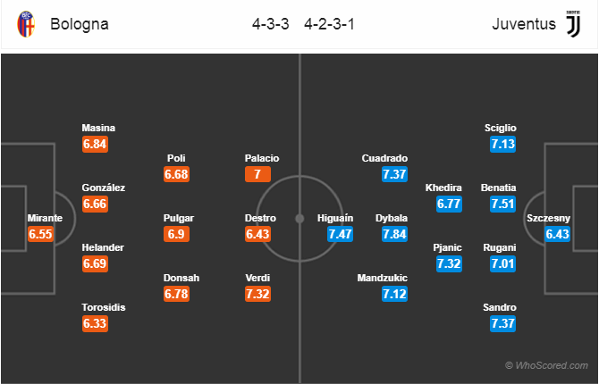 Soi kèo Bologna – Juventus