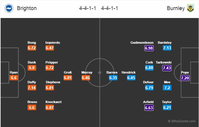 Soi kèo Brighton - Burnley
