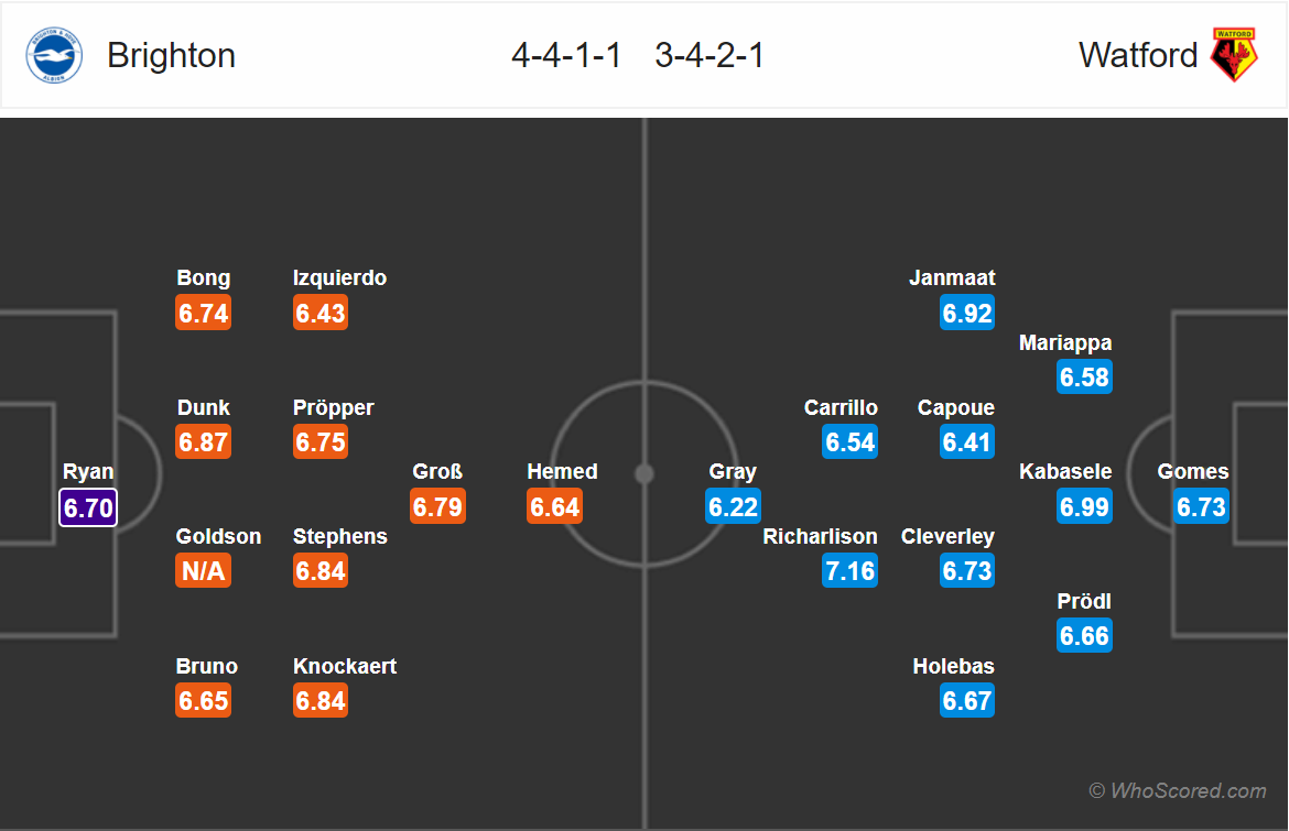 Soi kèo Brighton - Watford