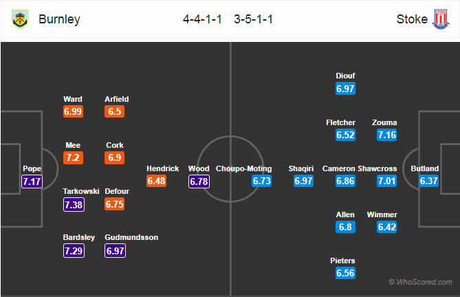 Soi kèo Burnley – Stoke