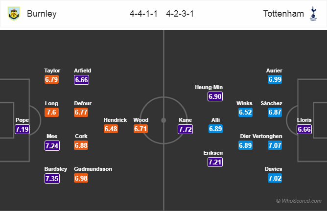 Soi kèo Burnley – Tottenham