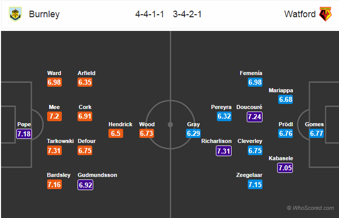 Soi kèo Burnley - Watford