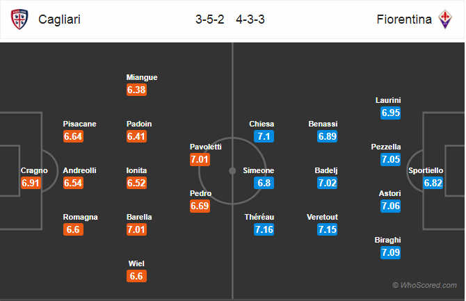 Soi kèo Cagliari – Fiorentina