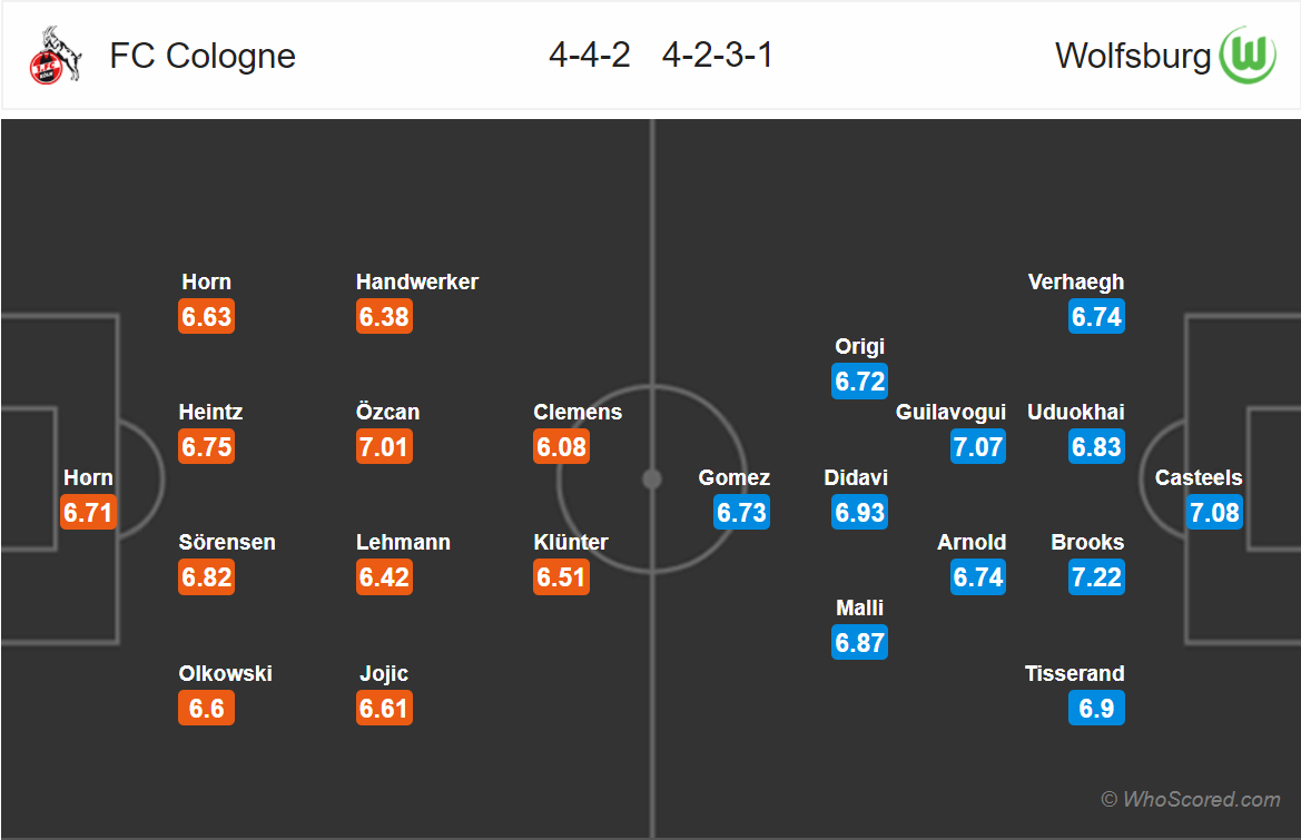 Soi kèo Cologne - Wolfsburg
