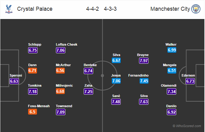 Soi kèo Crystal Palace - Man City