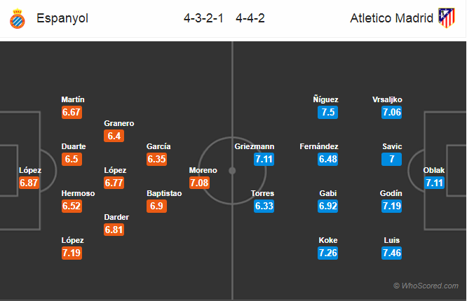 Soi kèo Espanyol - Atletico Madrid