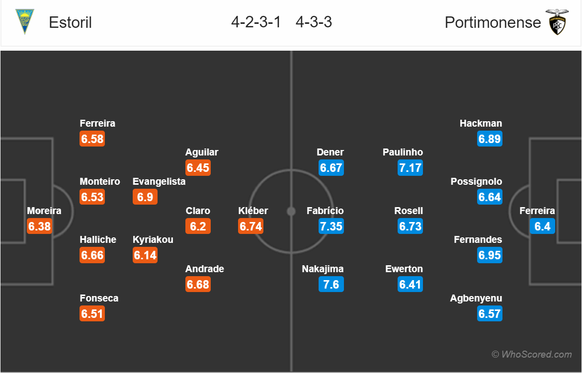 Soi kèo Estoril - Portimonense